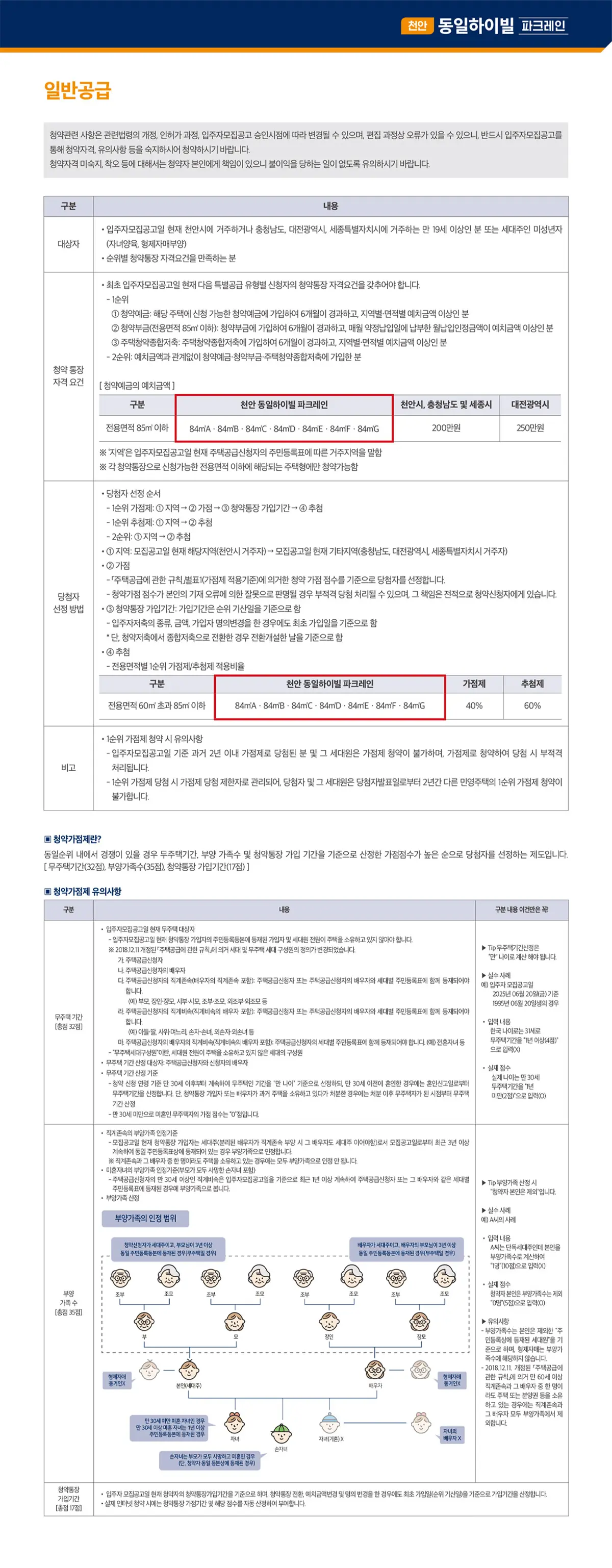 1순위 가점제 청약시 유의사항