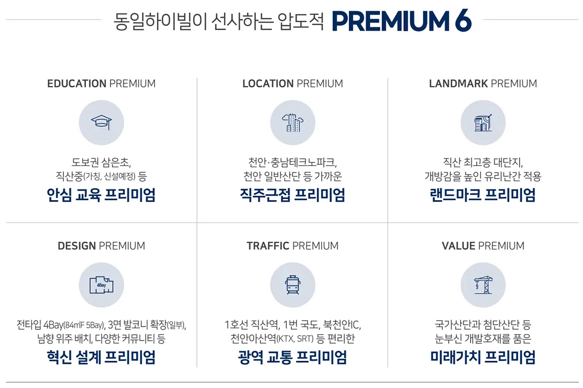 직산 주요생활시설